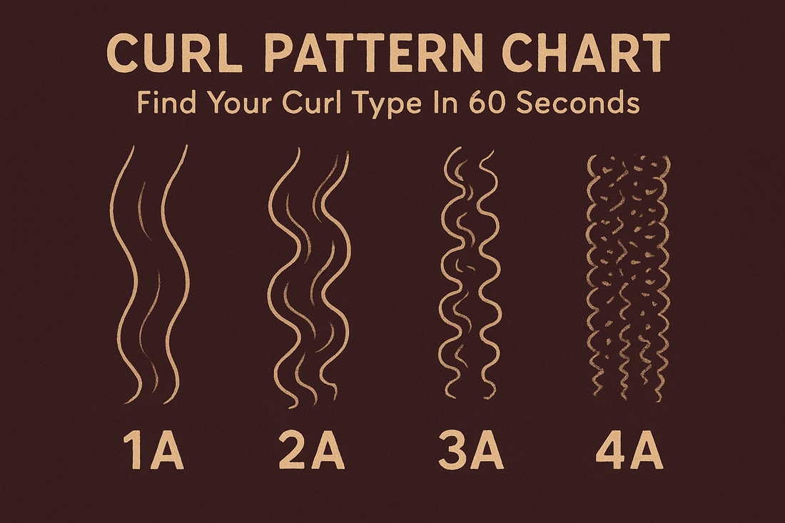Curl Pattern Chart: Find Your Curl Type In 60 Seconds